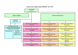 Структура управления